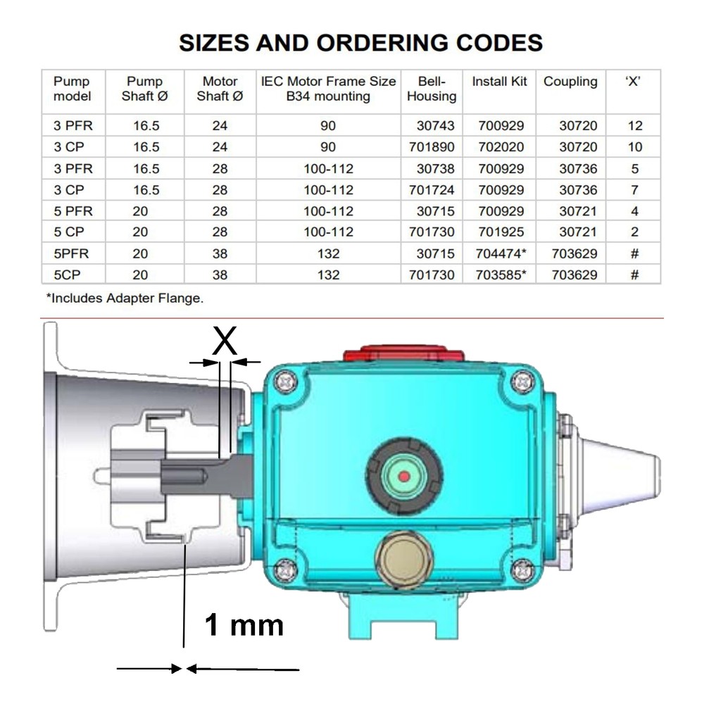 Cat bell housing component for pressure-washing pumps